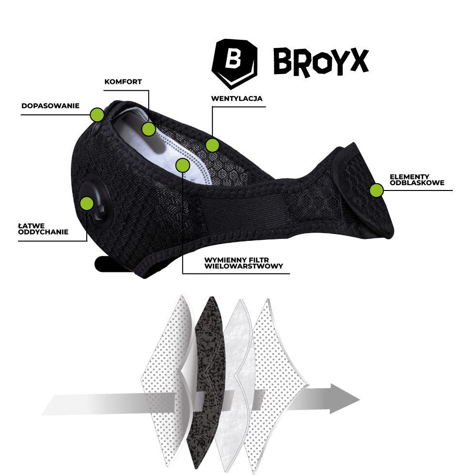 filtracja maski smogowe